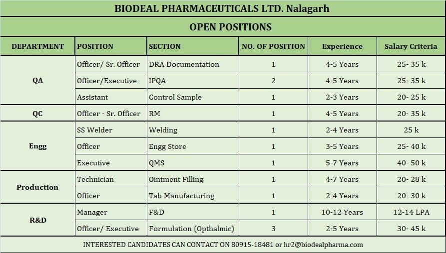 Biodeal Pharmaceuticals Job Vacancy 2025