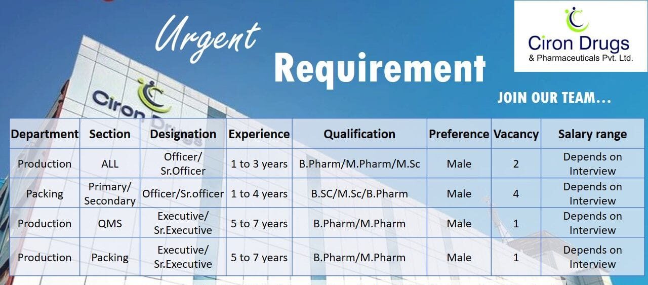 Ciron Pharma Recruitment 2025