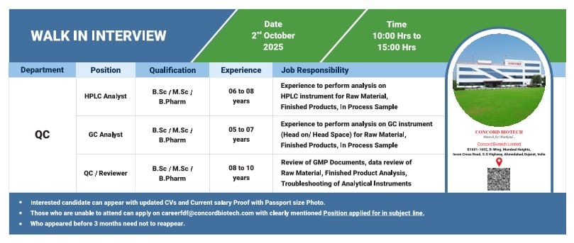 Concord Biotech Walk-In Interview Job Vacancy 2025