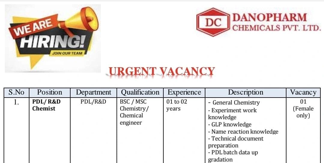 Danopharm Chemicals Job Vacancy 2025