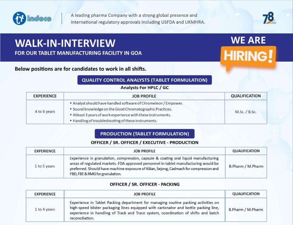 Indoco Job Vacancies 2025