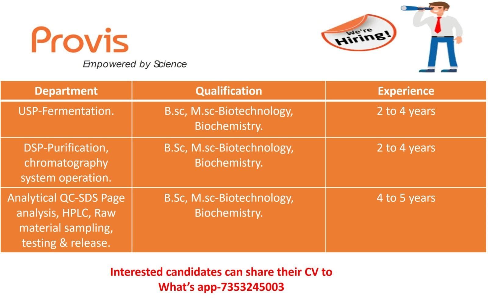 Provis Job Vacancies 2025 Biotechnology and Biochemistry