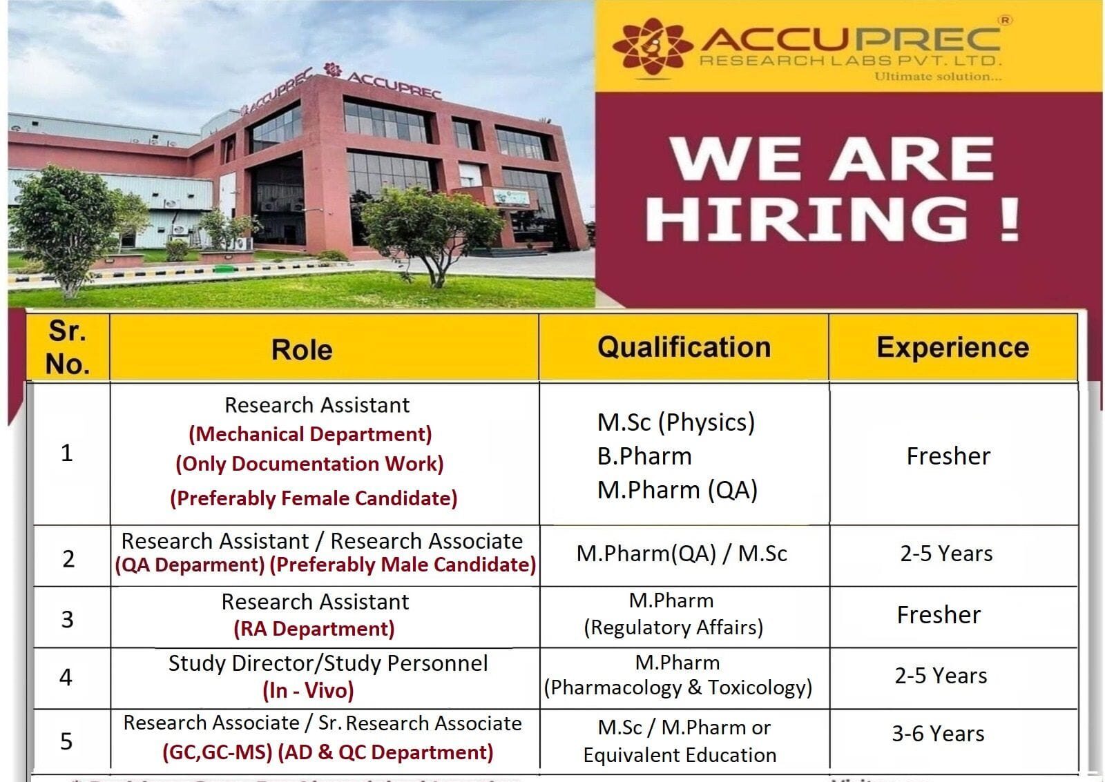 Research Assistant Job Vacancy 2025 in Ahmedabad