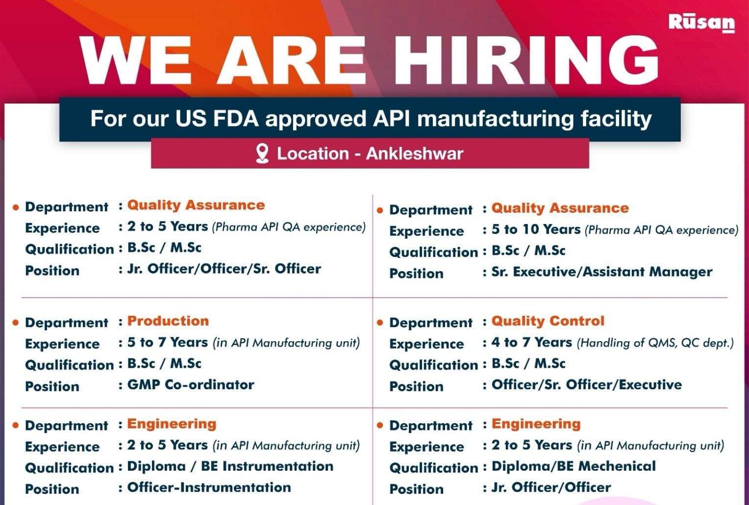 Rusan Pharma Ankleshwar Jobs 2025