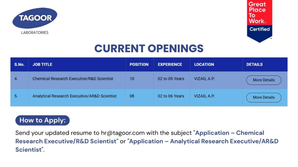 Tagoor Laboratories Job Vacancy 2025