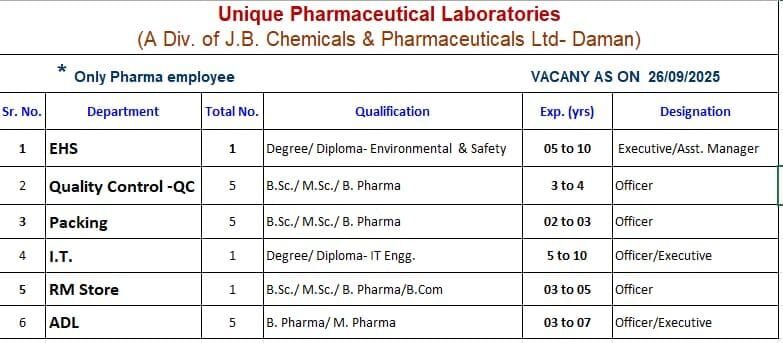 Unique Pharma Job Vacancies 2025