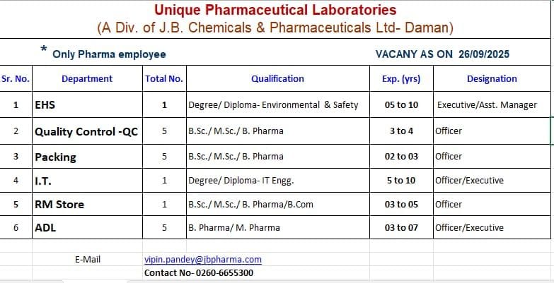 Unique Pharma Job Vacancies 2025