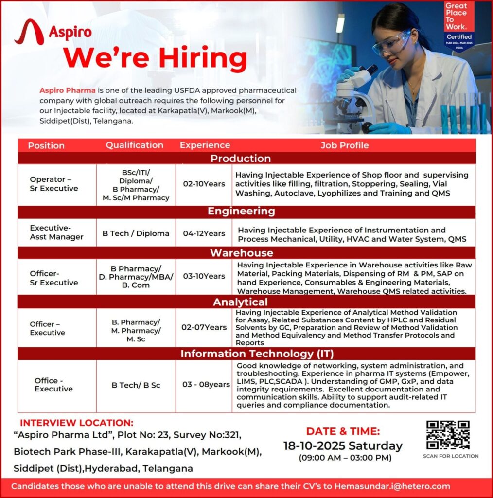 Aspiro Pharma Hiring 18 Octomber
