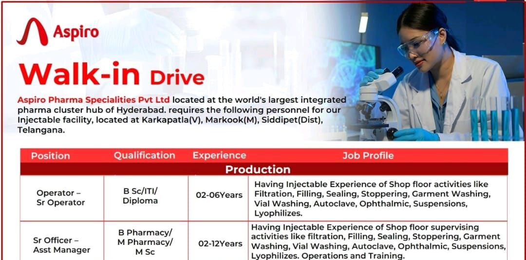 Aspiro Pharma Walk-in Drive 29 Oct 2025
