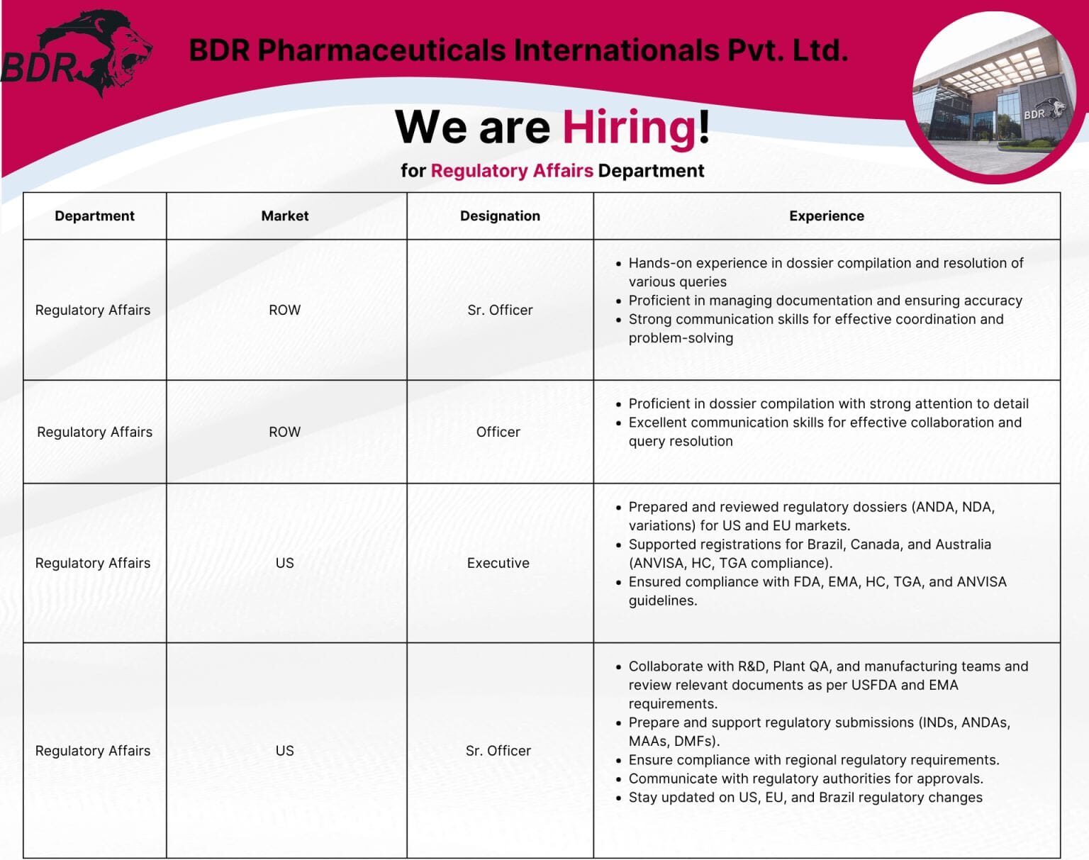 BDR Pharma Vacanccy Regulatory Affairs 2025