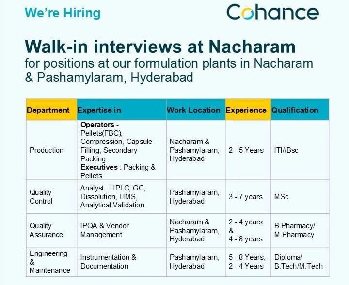 Cohance Lifesciences Walk-in Interview 2025