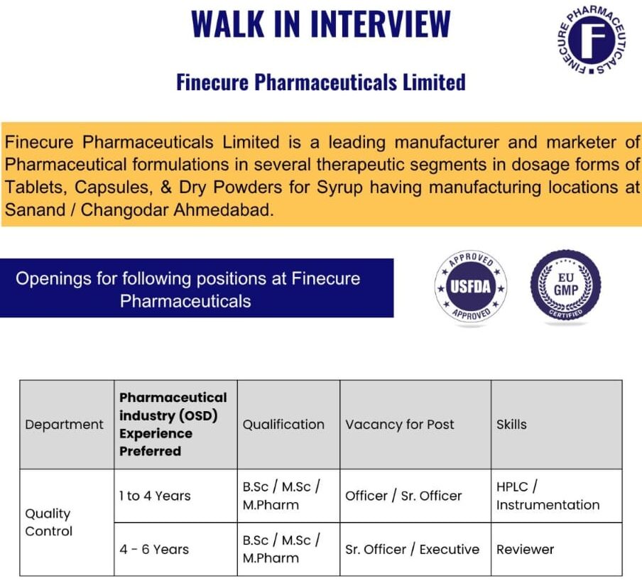 Finecure Pharma Walk in Interview 12 octomber