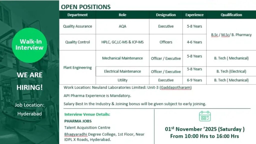 Neuland Laboratories Walk-In Interview