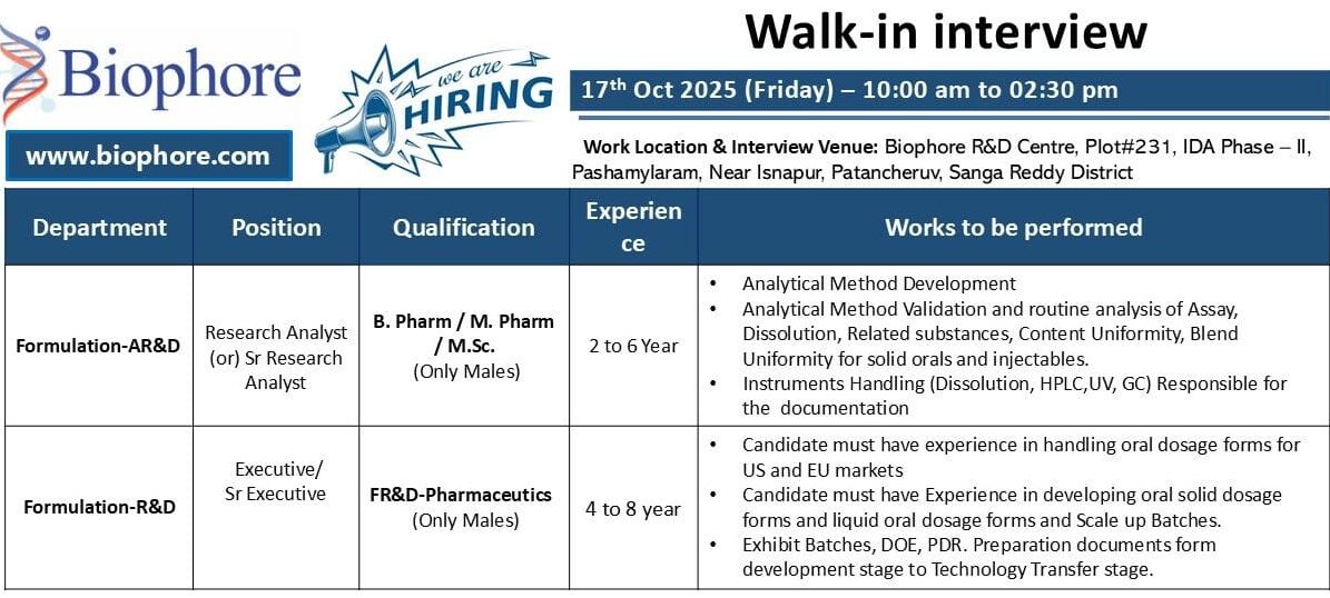 Research/Executive Roles at Biophore 17th October