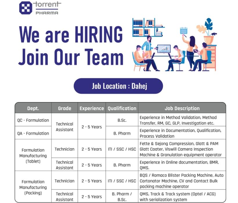 Torrent Pharma Walk-In Interview October 2025
