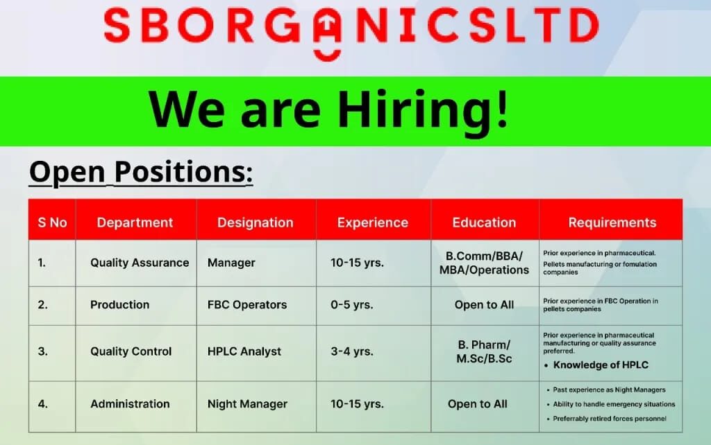 Walk-In Interviews for Pharma 14 0ctomber