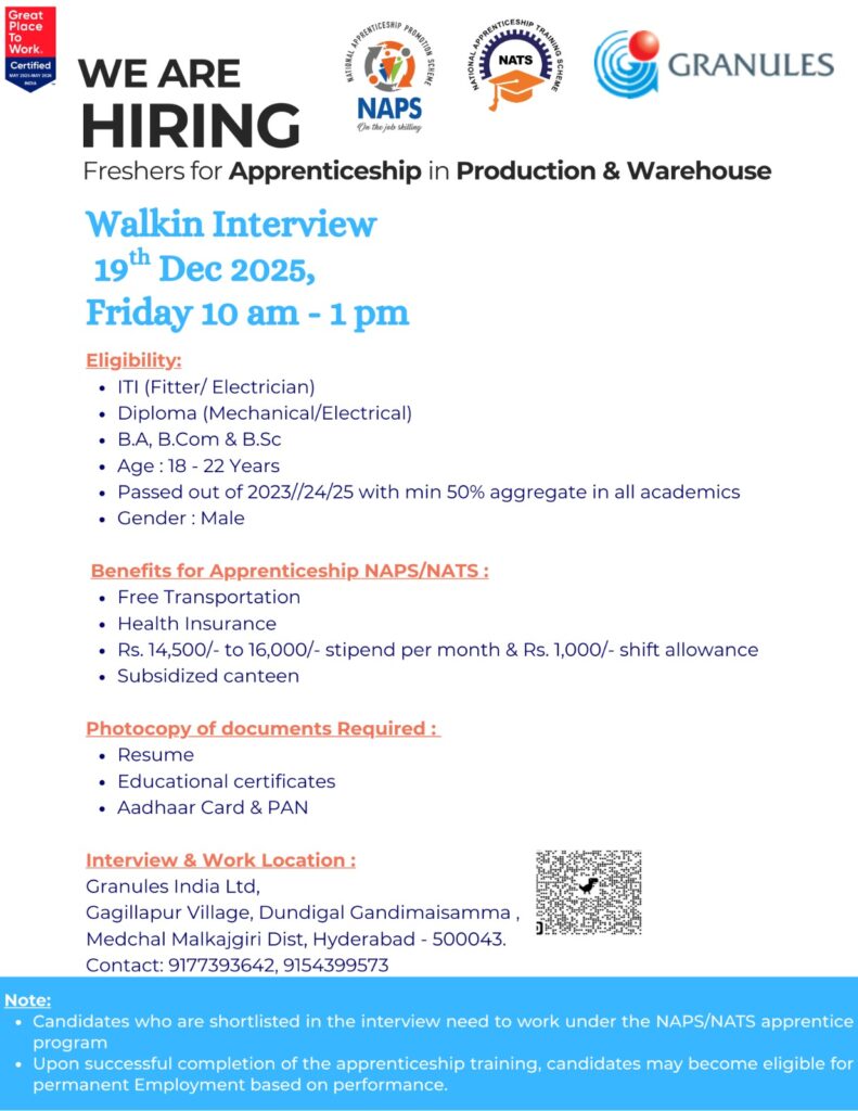 Granules India Apprenticeship 2025