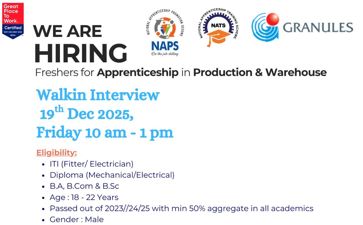 Granules India Apprenticeship 2025