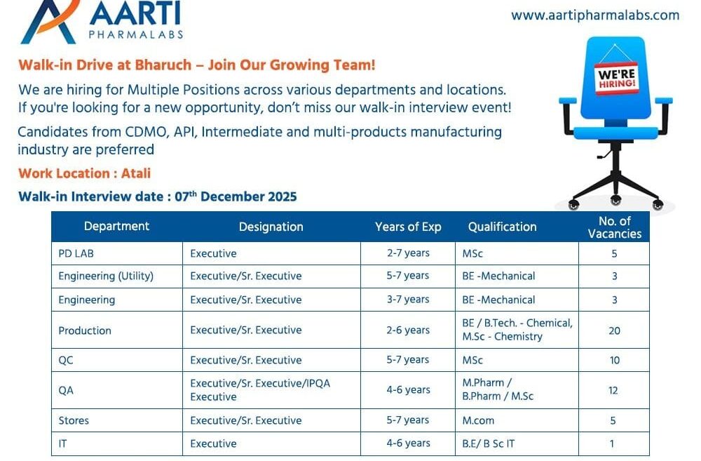 Aarti Pharmalabs Job Vacancy 2025