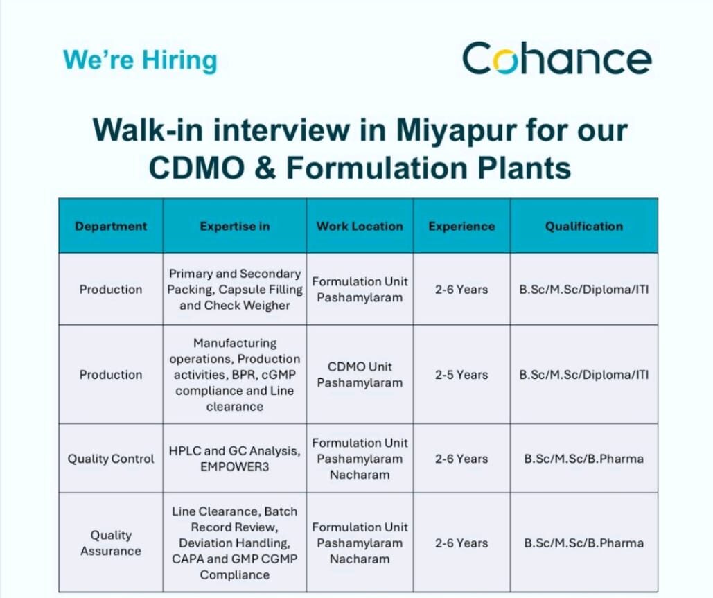 Cohance Walk in Interview Miyapur 2025