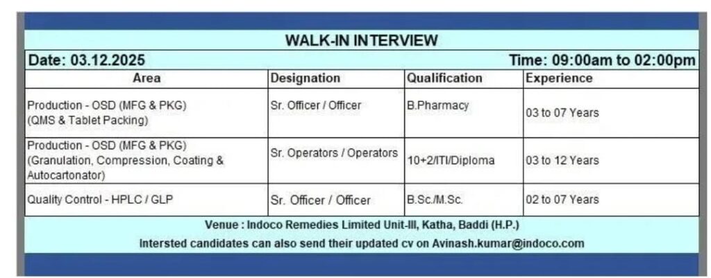  Indoco Walk-In Interview on 03 December 2025