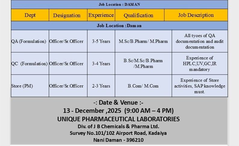 JB Pharma Walk in Interview Daman 2025