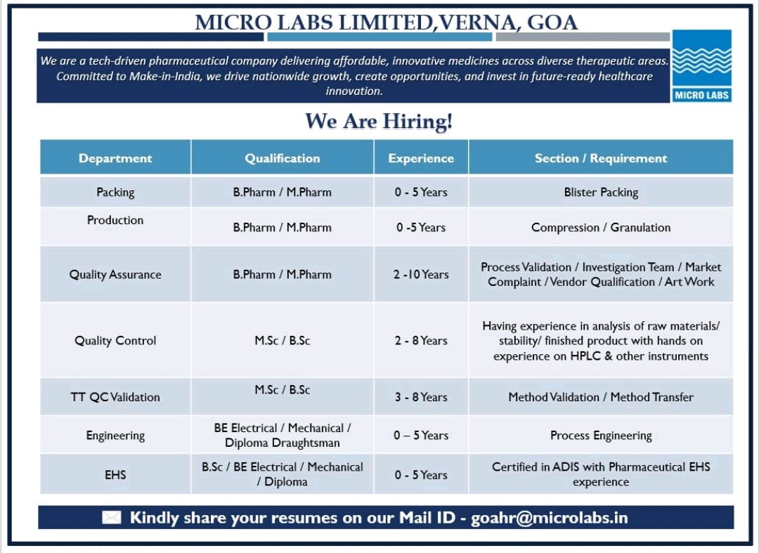 Micro Labs Job Vacancy 2025