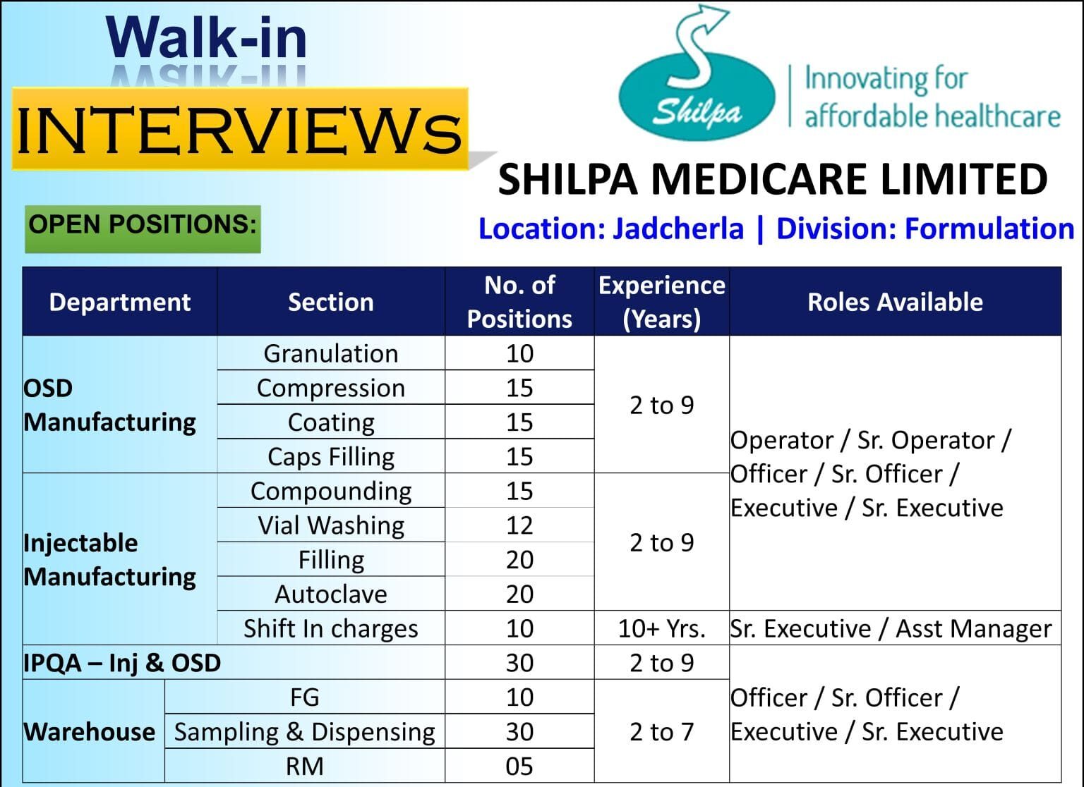 Shilpa Medicare Job Vacancy 2025