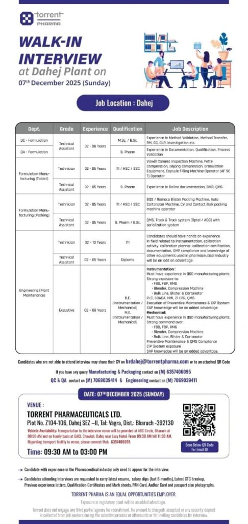 Torrent Pharma Job Vacancy 2025