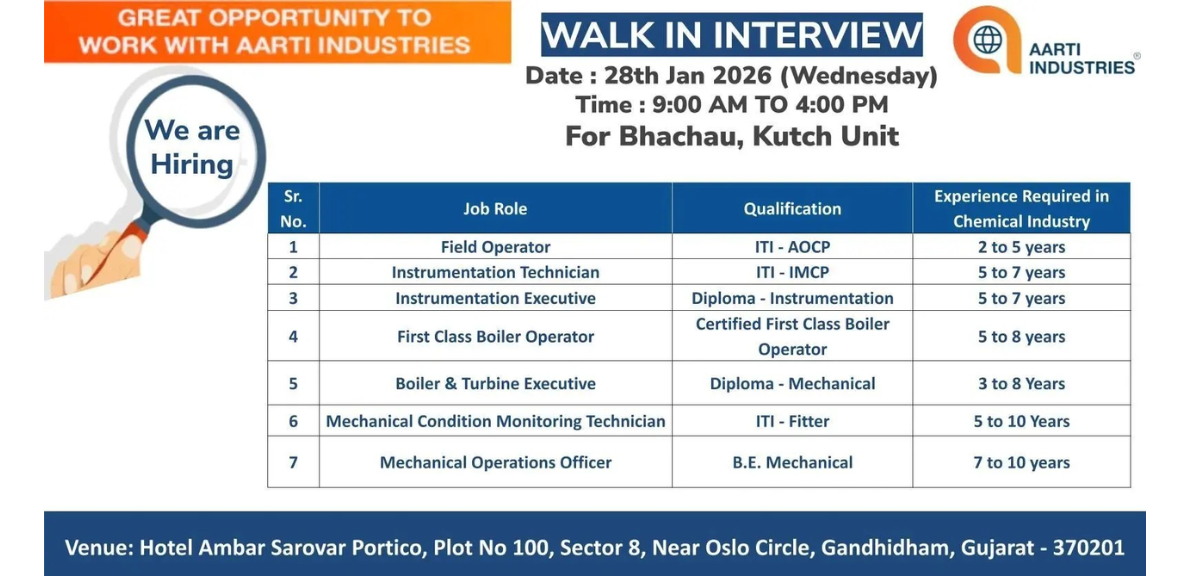 Aarti Industries Walk-in Interview 2026