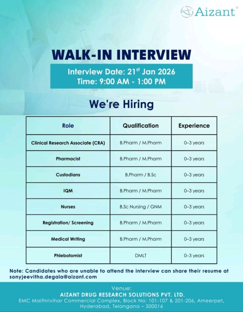 Aizant Walk-In Interview 2026
