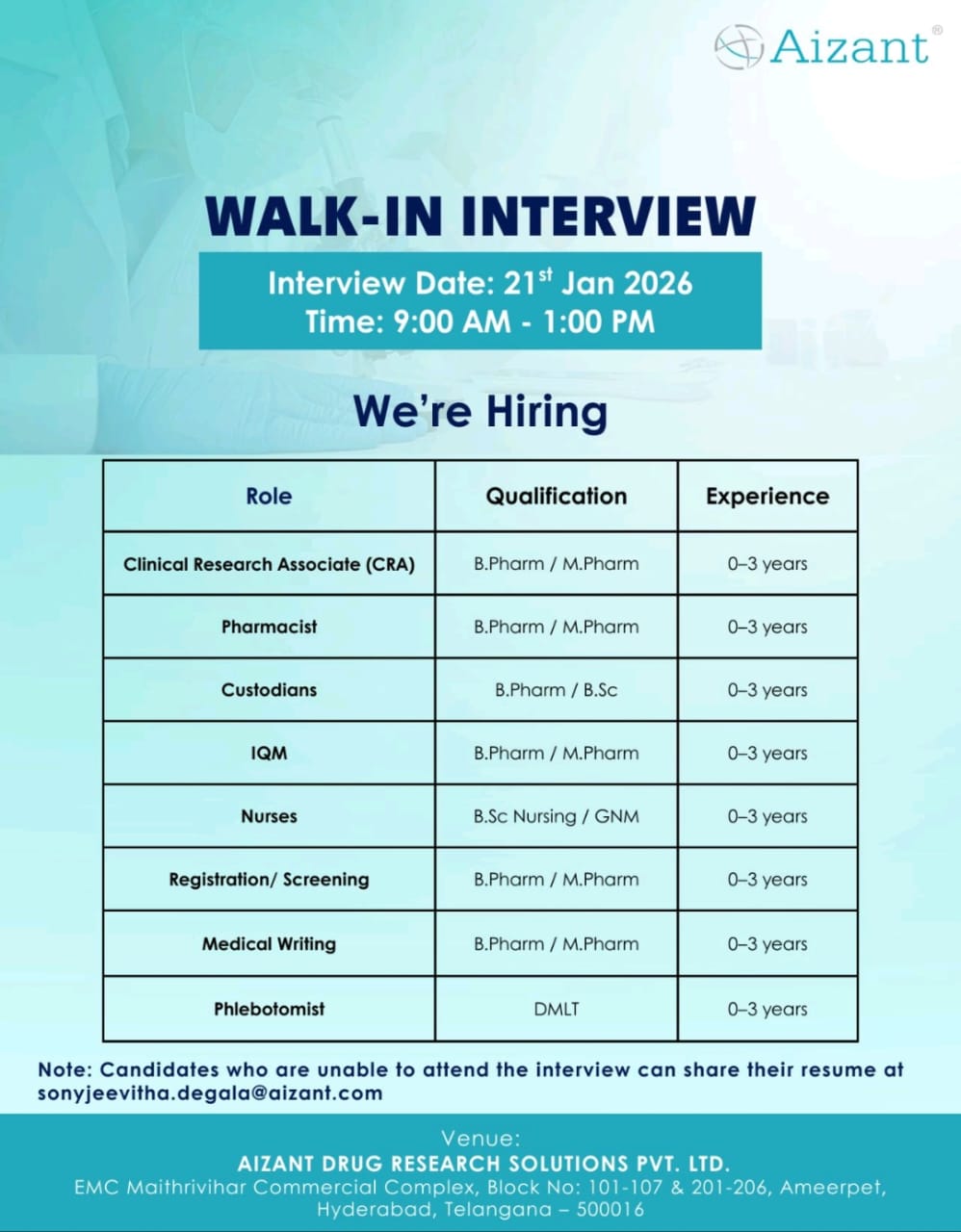 Aizant Walk-In Interview 2026 | Clinical Research & Pharma Jobs