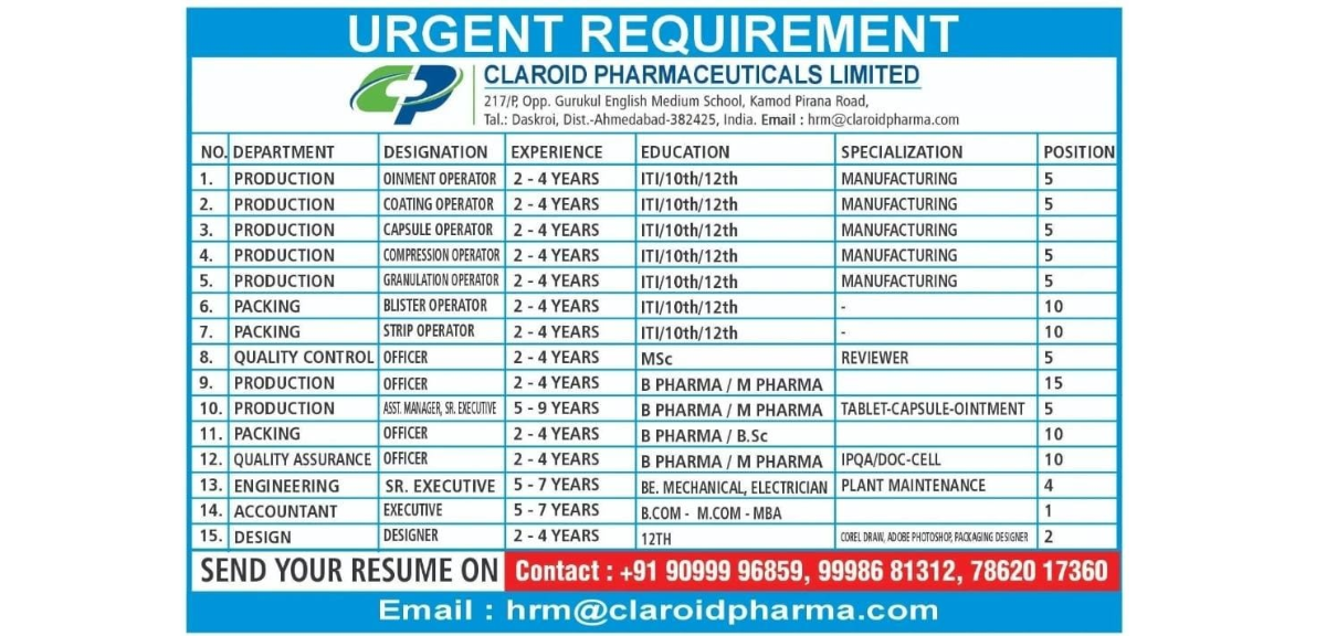 Claroid Pharmaceuticals Recruitment 2026