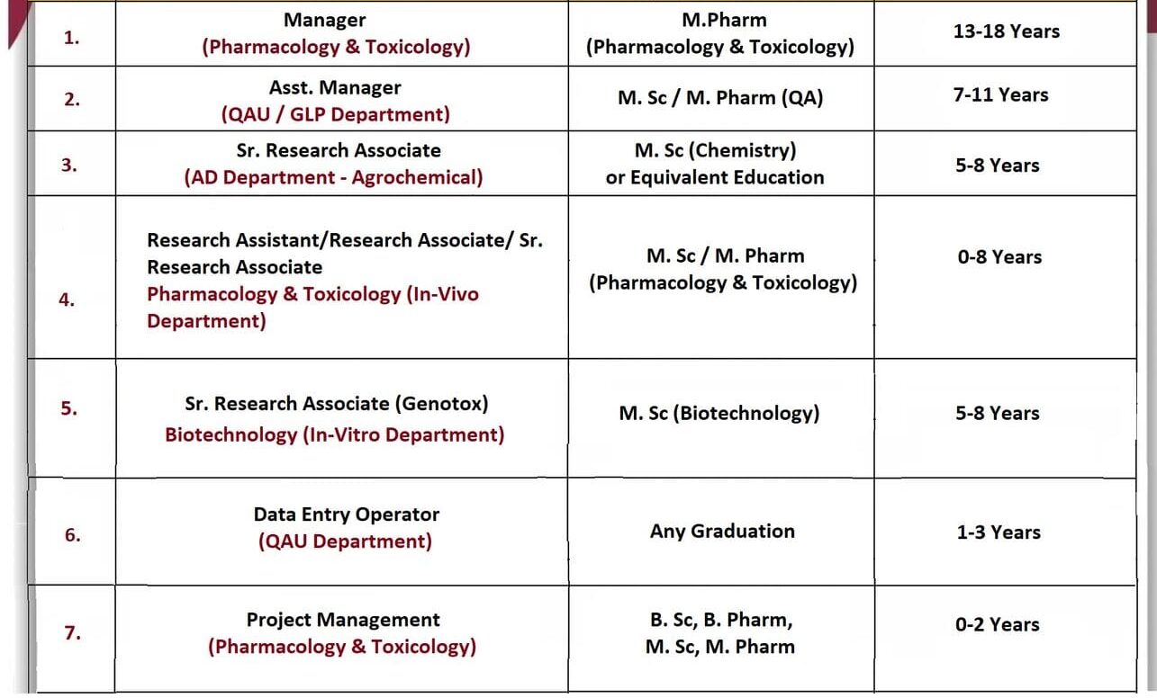 GLP Job Openings at Accuprec Research Labs