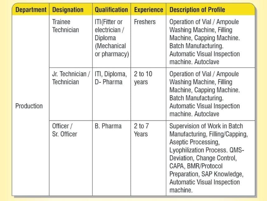 Gufic Biosciences Walk In Interview 2026