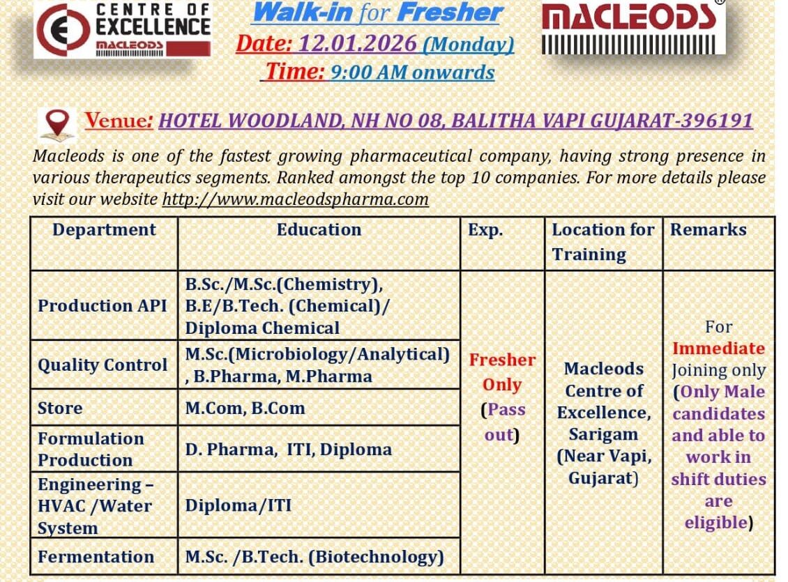 Macleods Walk-In Interview 2026