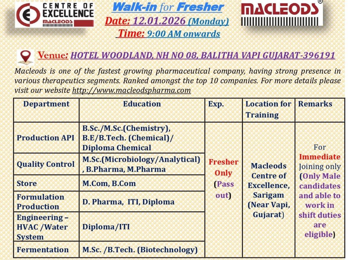 Macleods Walk In Interview for Freshers 2026