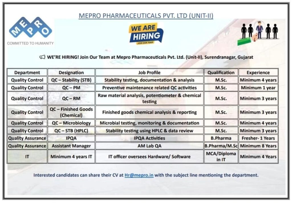 Mepro Pharmaceuticals Job Vacancy