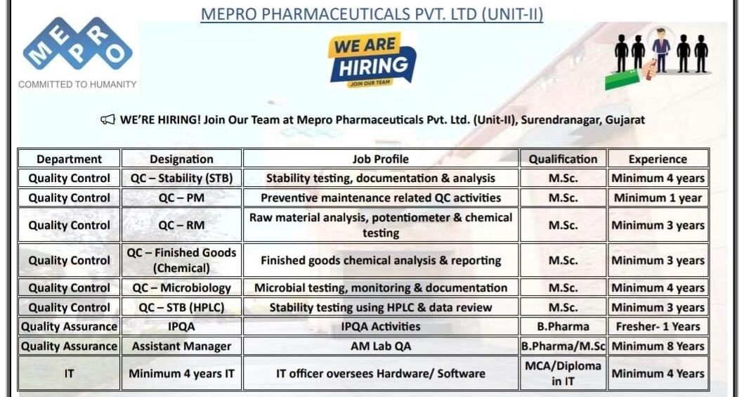 Mepro Pharmaceuticals Job Vacancy