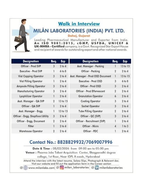 Milan Laboratories Walk in Interview 2026