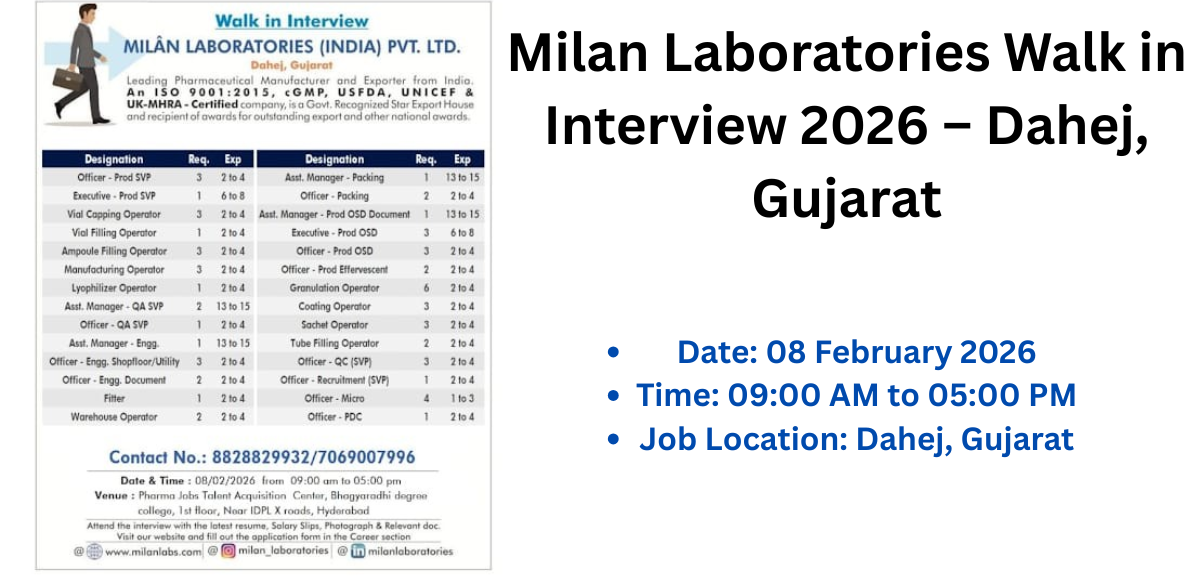 Milan Laboratories Walk in Interview 2026