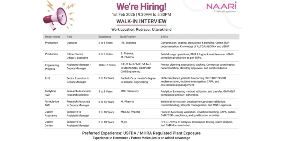 NAARI Walk-in Interview Rudrapur