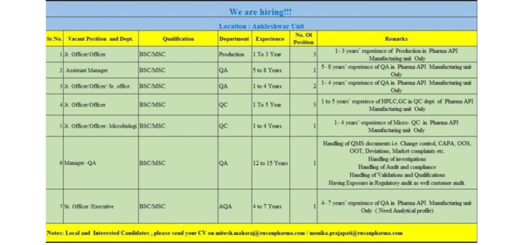 Pharma API Jobs in Ankleshwar