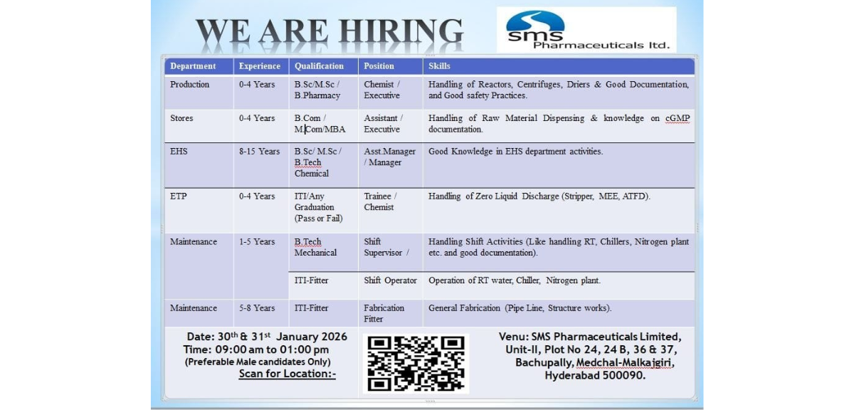 SMS Pharmaceuticals Walk In Interview 2026