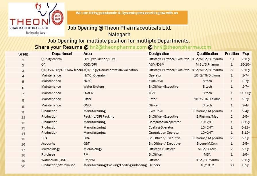 Theon Pharmaceuticals Job Vacancy