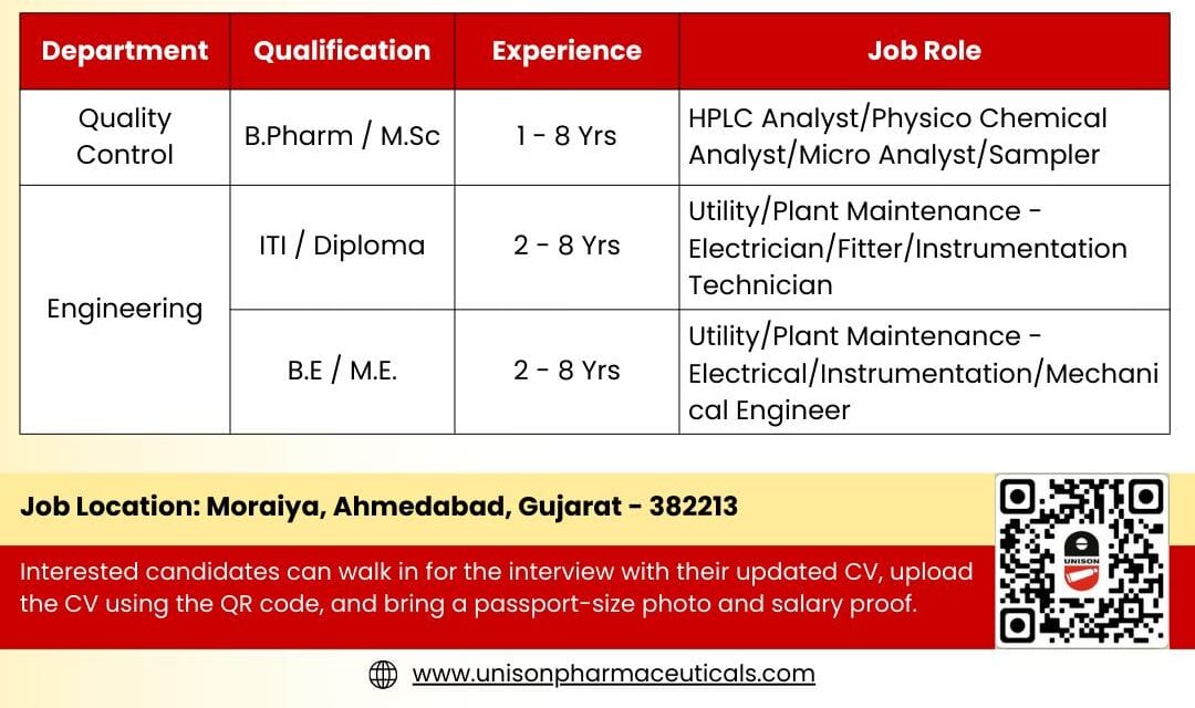 Unison Pharmaceuticals Job Vacancy