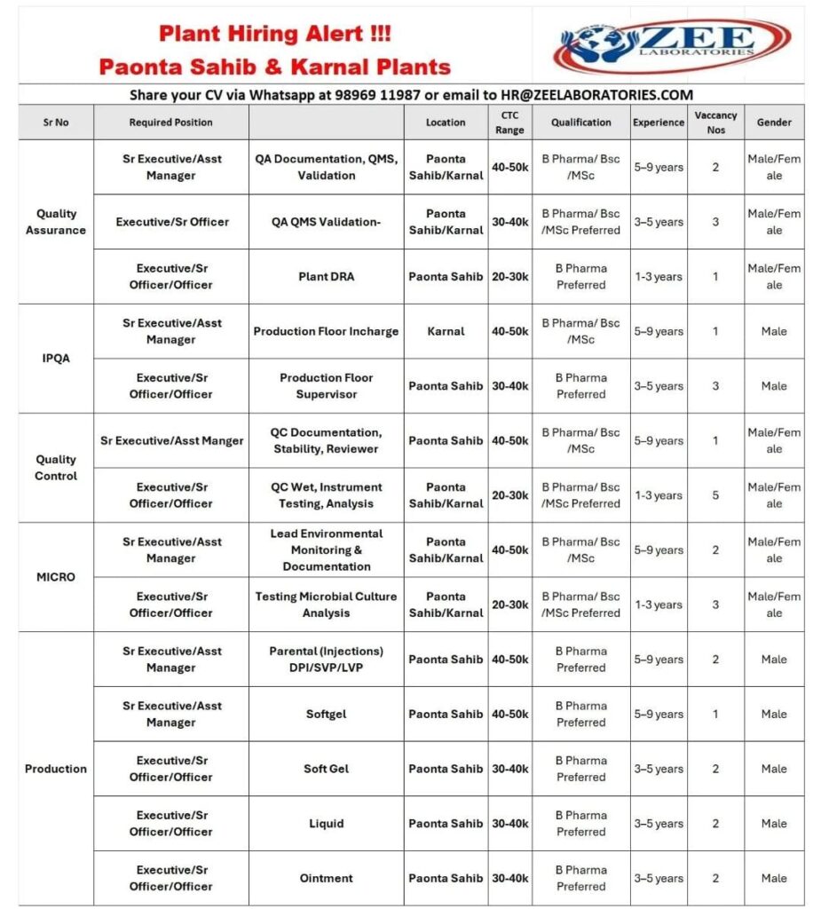 Zee Laboratories Job Vacancy 2026