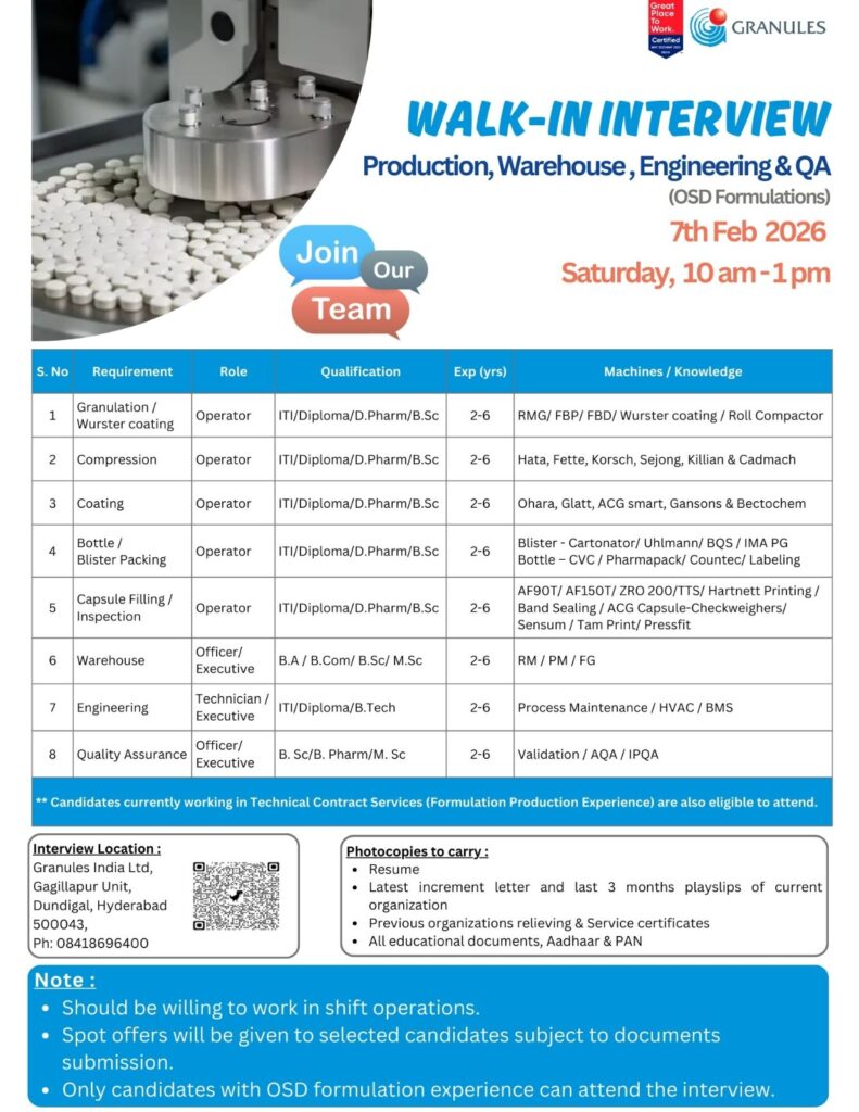 Granules India Walk-In Interview 2026