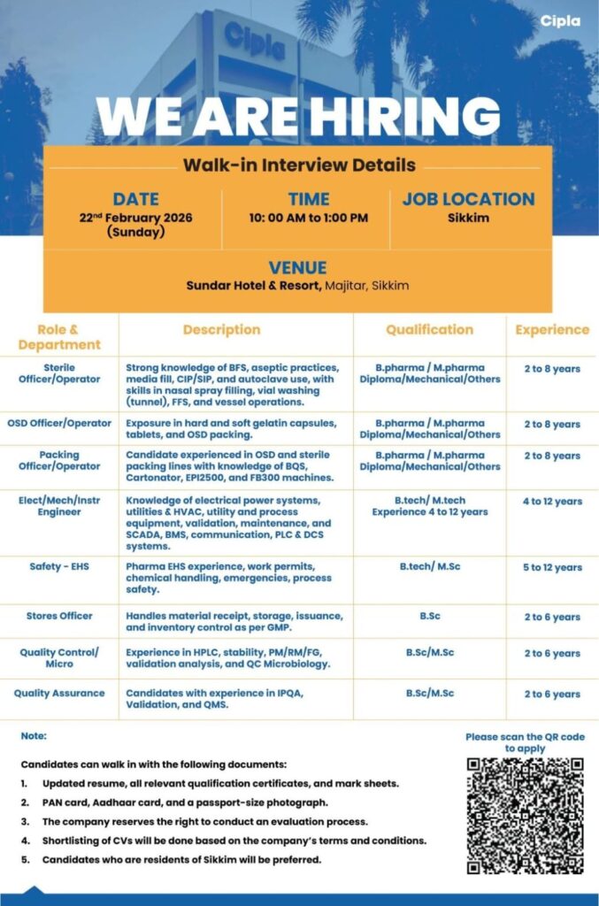 Cipla Walk In Interview Sikkim 2026