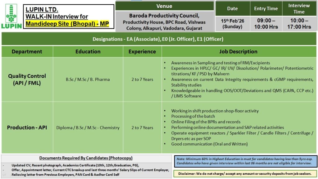 Lupin Ltd Walk-In Interview 2026